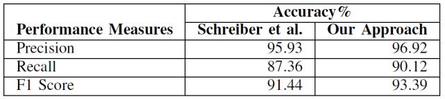 三篇论文，纵览深度学习在表格识别中的最新应用