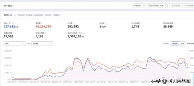 淘宝超级推荐如何加入短视频推广,淘宝推广技巧的详细讲解