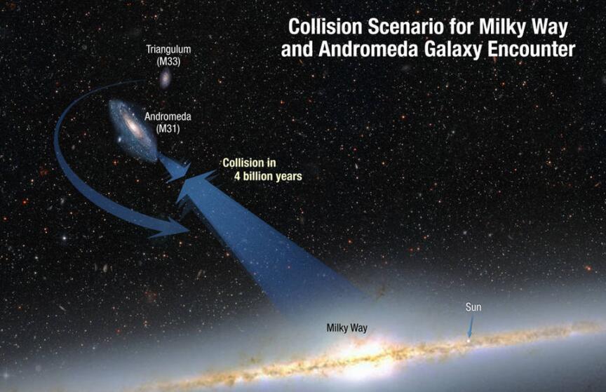 银河系与仙女座星系的史诗级合并,太阳系和银河系还有其他星系吗