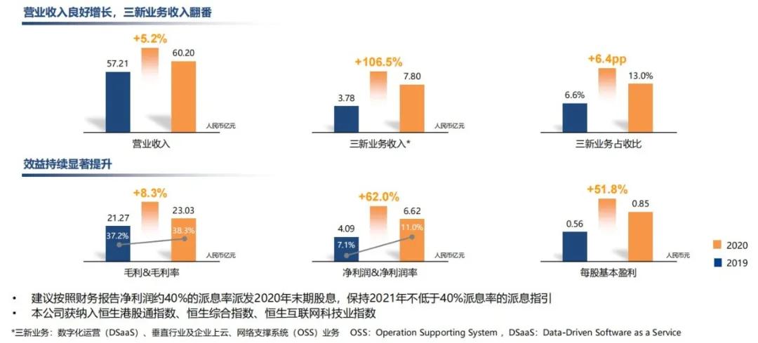 亚信科技为什么那么厉害,亚信科技未来5年