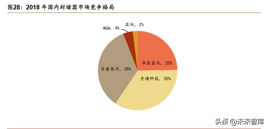 医疗器械行业分析,医疗器械趋势分析