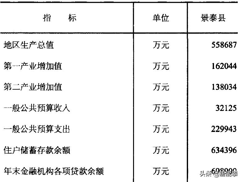 甘肃省白银市景泰县城,甘肃省白银市景泰县