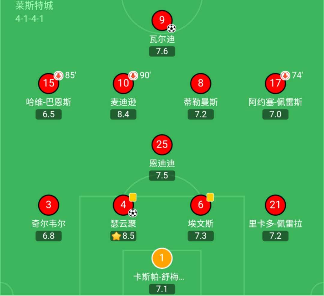 深度｜从布卡斯普尔走出的新马奎尔，瑟云聚是如何征服莱斯特城的