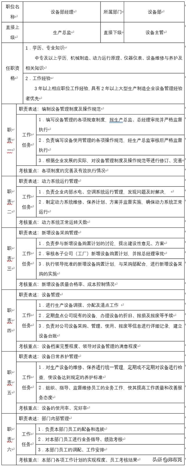 主管岗位职责说明书完整版,人力资源主管岗位说明书