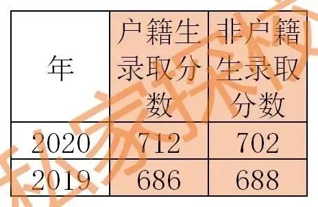 广州天河智汇城天外学校,天外智慧城校区进展