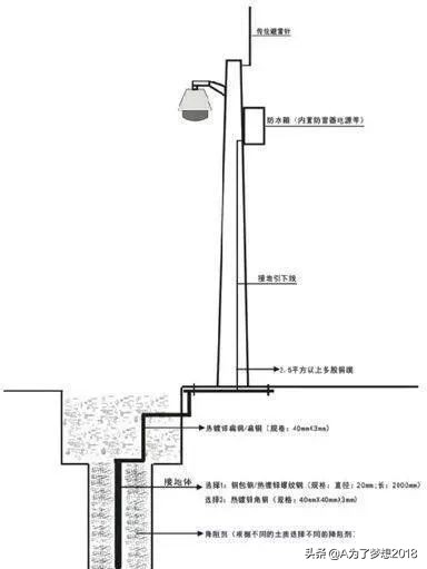 专业视频监控安装施工规范,最全的视频监控系统施工规范要求