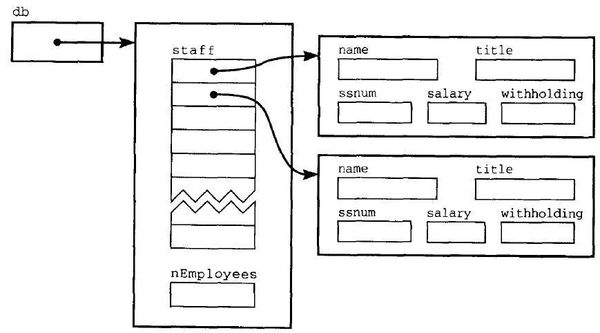 c语言中的模块化程序设计,c语言中模块化程序设计