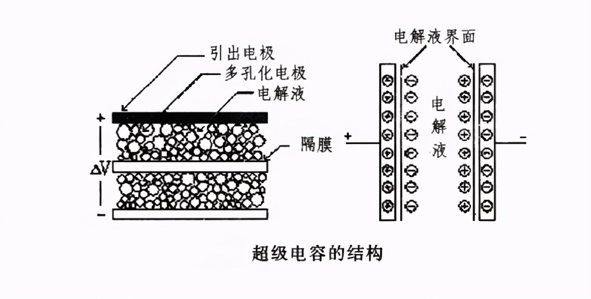 补偿柜电容器怎么判断好坏,如何判断电容器好坏