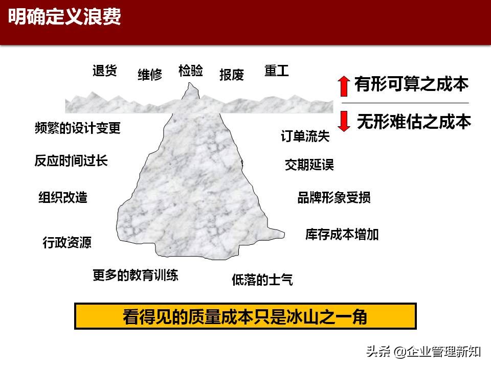 精益六西格玛是精益管理工具,精益六西格玛案例ppt