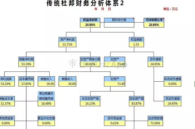 风云课堂为什么免费讲解,企业经营视角宏观分析