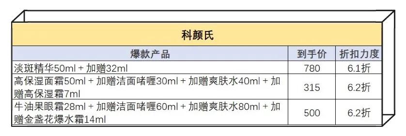 盘点双十一值得入手的护肤品,姐妹们双十一都买什么护肤品