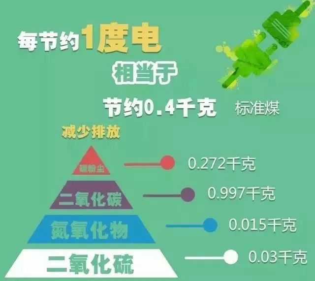 风电和光伏发出的都是直流电吗,风电与太阳能每发一度电的成本