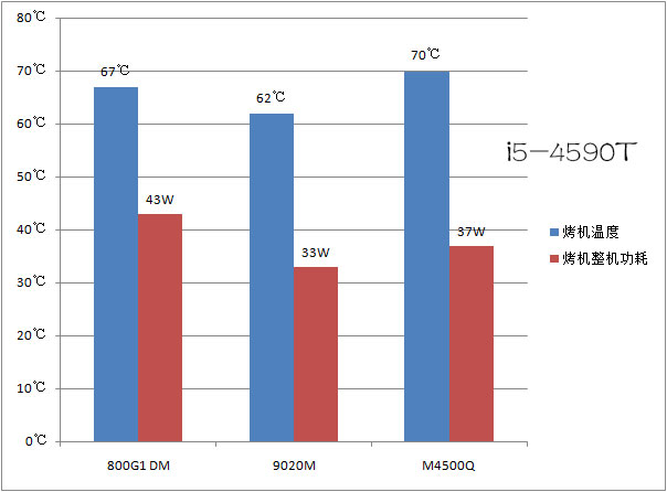通用1.3t三缸机3年后测评,各款迷你主机对比