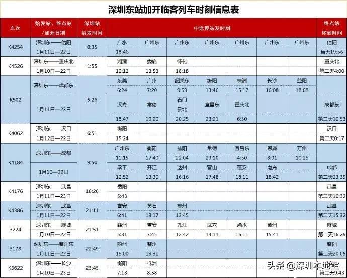 春运拉开序幕！深圳哪天出发人最多？哪几条路堵？回家指南快收好