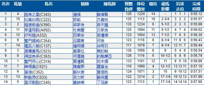 6月2号香港（沙田）赛马结果
