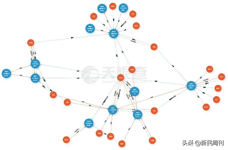 华龙集团董事长被自家股东驾车撞伤身亡！商战戏桥段出现在现实中