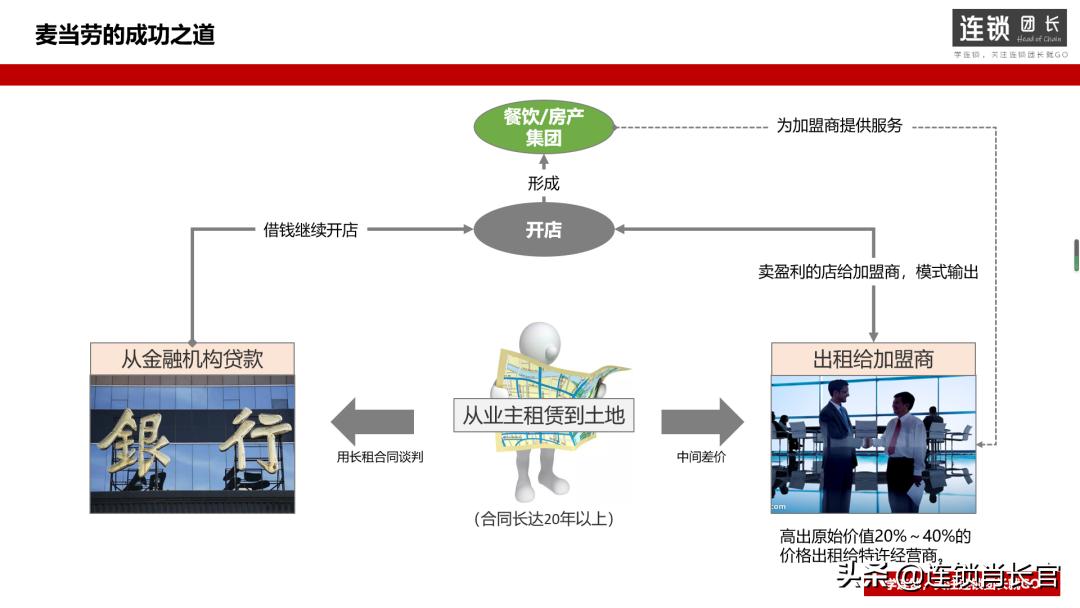 麦当劳是如何赚房地产钱的,麦当劳的盈利模式真的是房地产吗