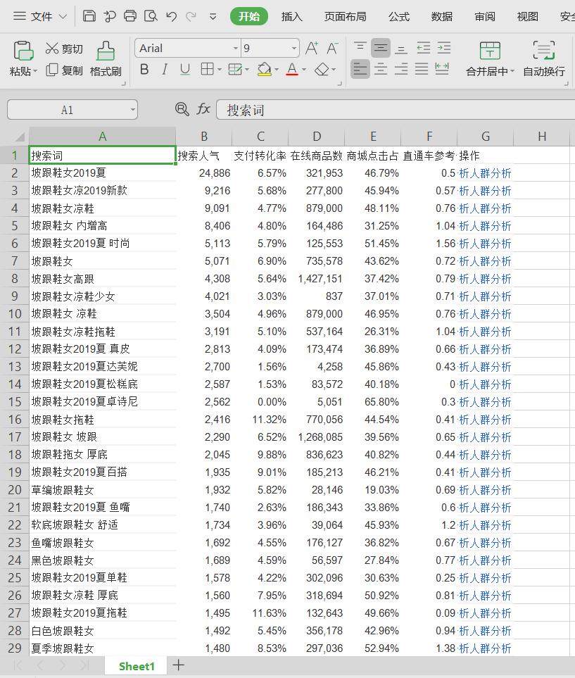 宝贝标签精准怎么开直通车推广,直通车推广宝贝关键词选取策略