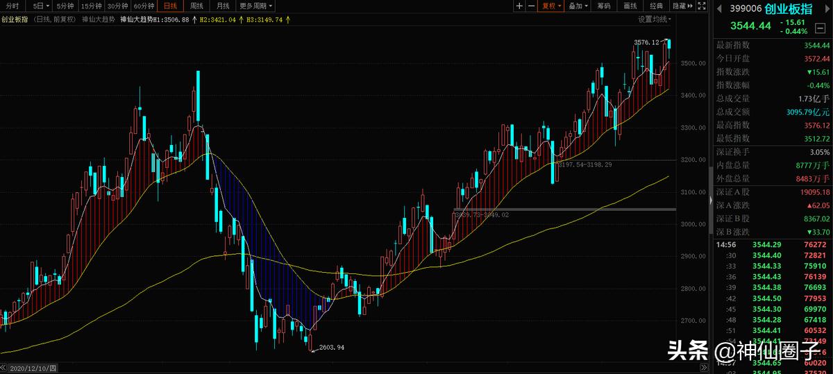 神仙圈子大趋势直播,神仙圈子十倍牛股