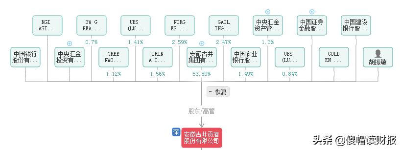 投资名酒利润怎么样,古井贡酒值得长期投资吗