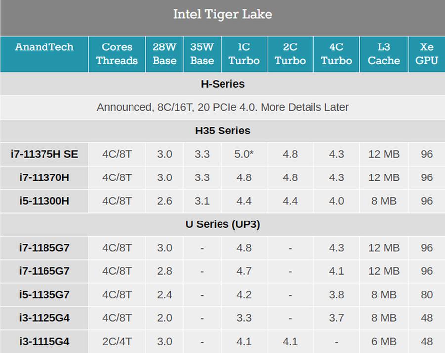i511300h核显测评小米pro14,小米笔记本14proh35标压