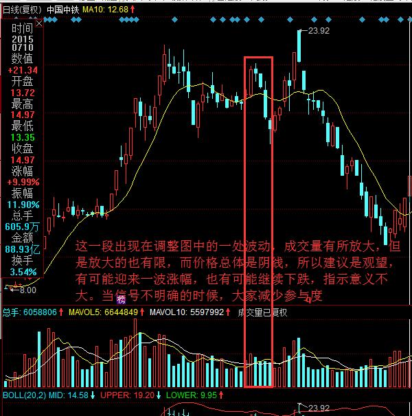 成交量和价格逻辑,成交量和涨跌口诀