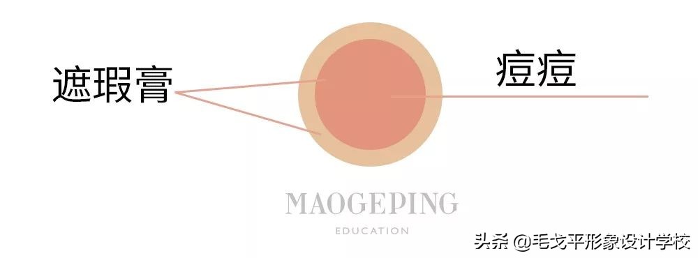 怎样才能达到遮瑕最佳效果,怎么遮瑕能磨皮