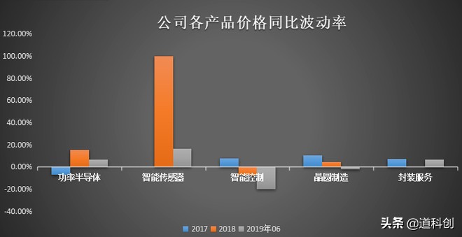 科创板红筹概念,红筹企业科创板
