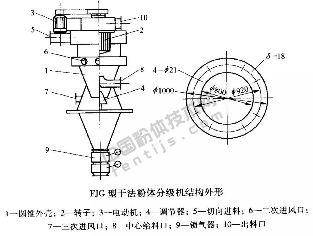 分级设备有哪些类型,常见的分级设备