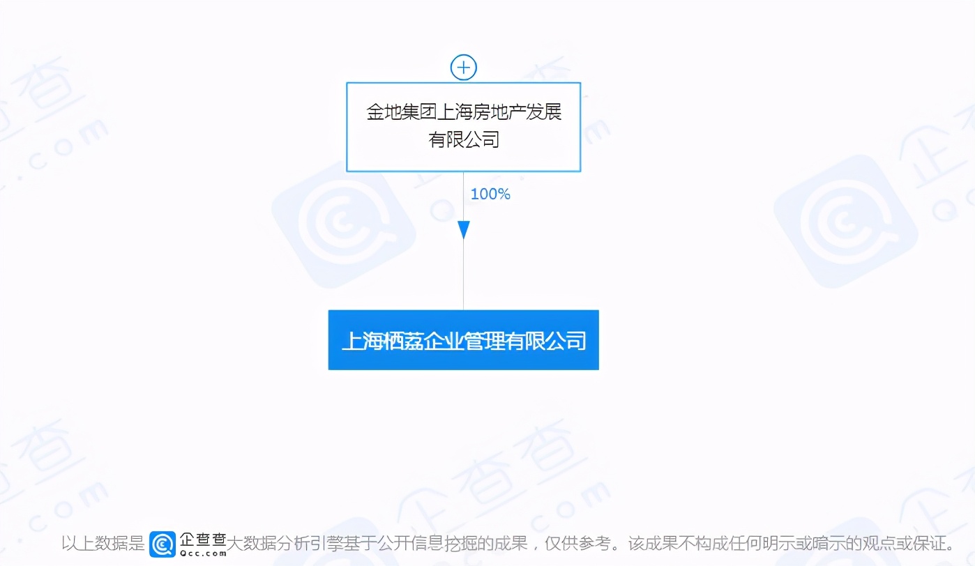 地价降了吗,地价降幅60%