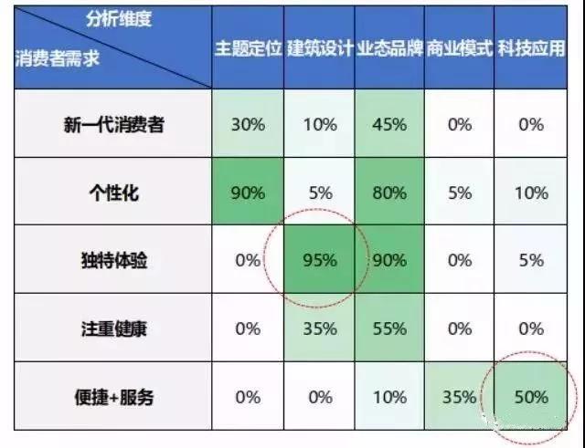 购物中心5年规划,跨界购物中心营销策略