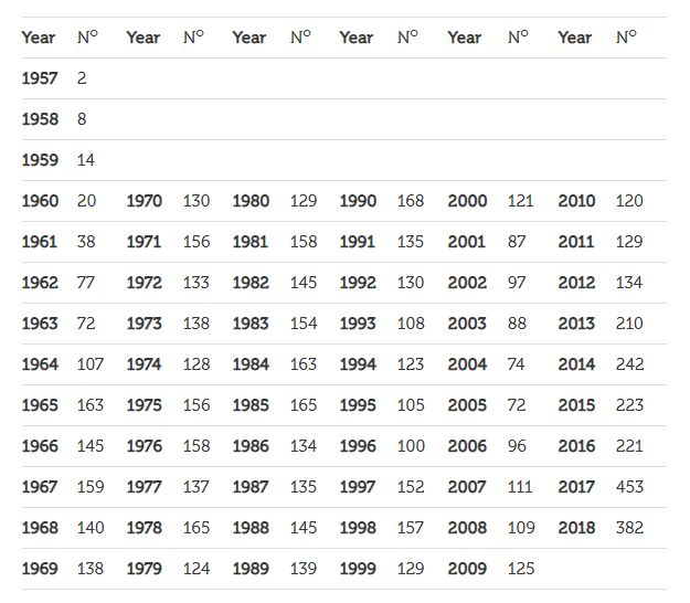 太空徒手抓卫星？玩命的宇航员到底在干什么？