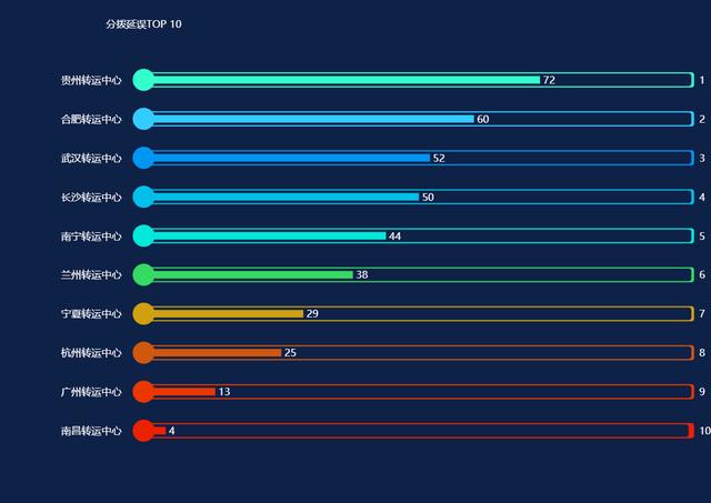 excel图表免费模板app,excel图表免费使用的软件