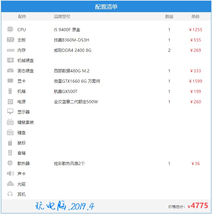 买电脑再也不要被坑了,按着配置清单买,性价比极高,保证不被坑