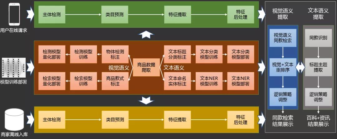 扫一扫识物的技巧,微信扫一扫识物识别怎么设置