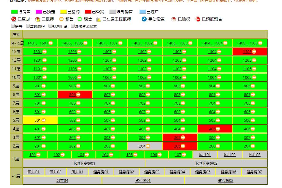 房子真的都卖完了吗,房子真的卖完了吗