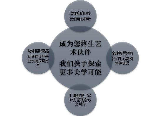 上海木桐设计,上海木桐设计西安事务所