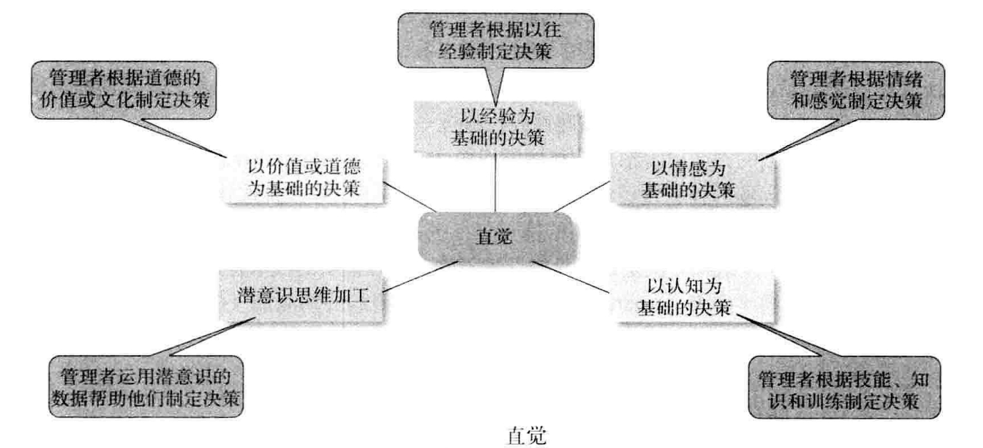 从零开始读懂管理学,管理学怎么讲