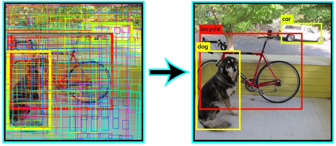 googlecolab插件被禁用,pytorchyolov3训练