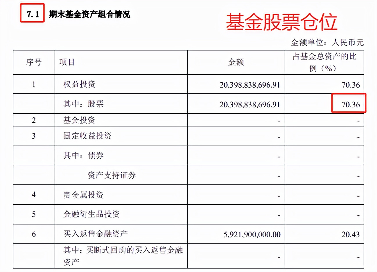 从哪些方面解读基金年报,解读基金书籍讲解