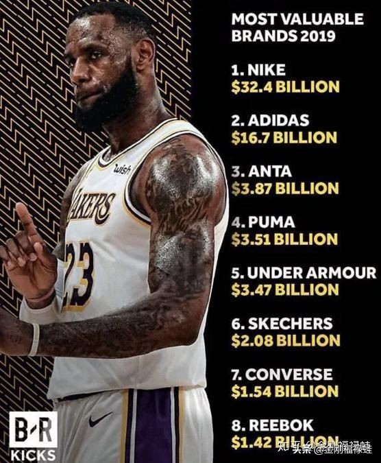 国货安踏中国企业登上第一,安踏超越耐克成为世界第一