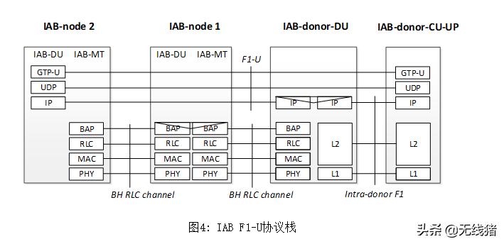 5g直放站和微基站区别,5g微站部署图