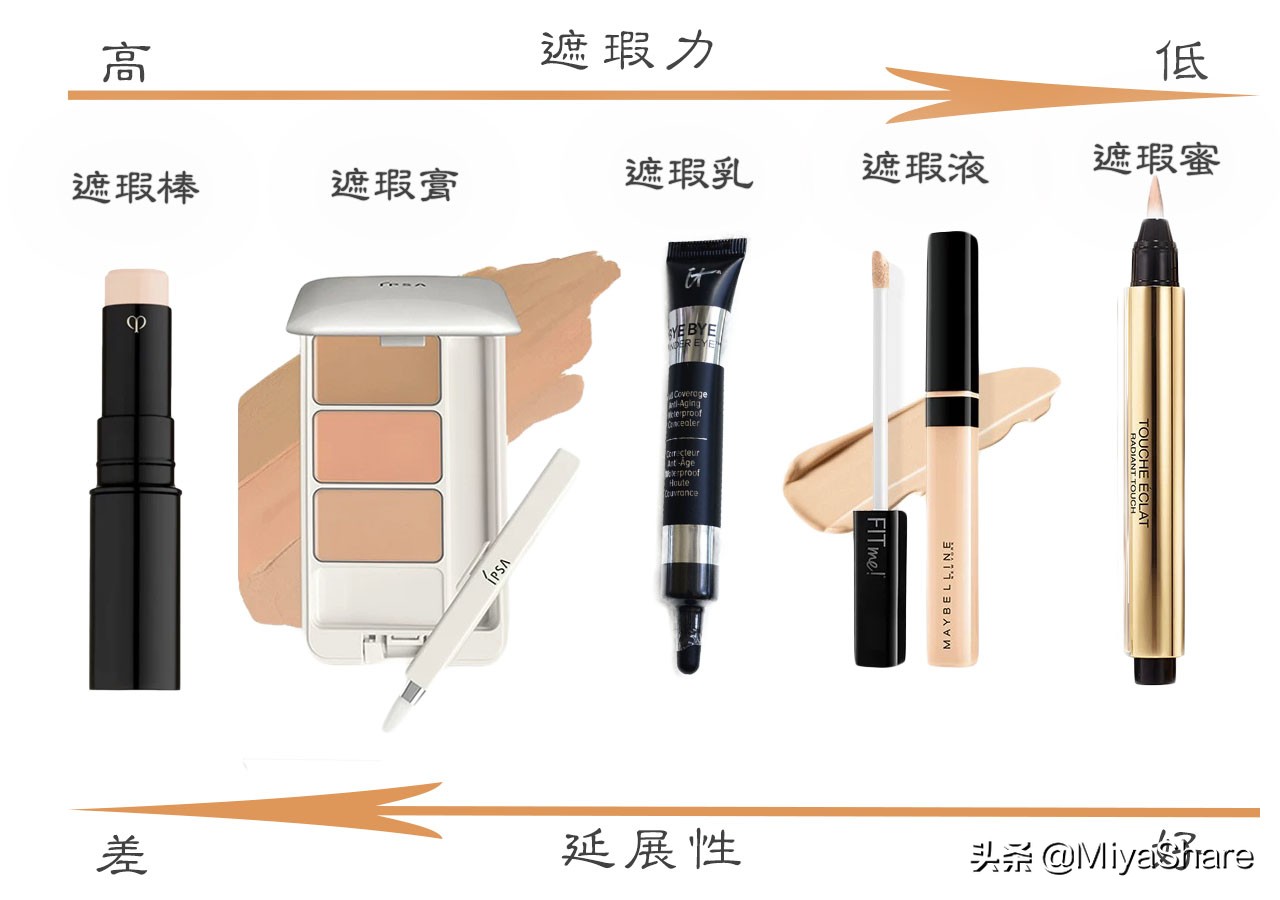 遮瑕的正确使用方法用在哪一步,不同遮瑕的正确使用方法