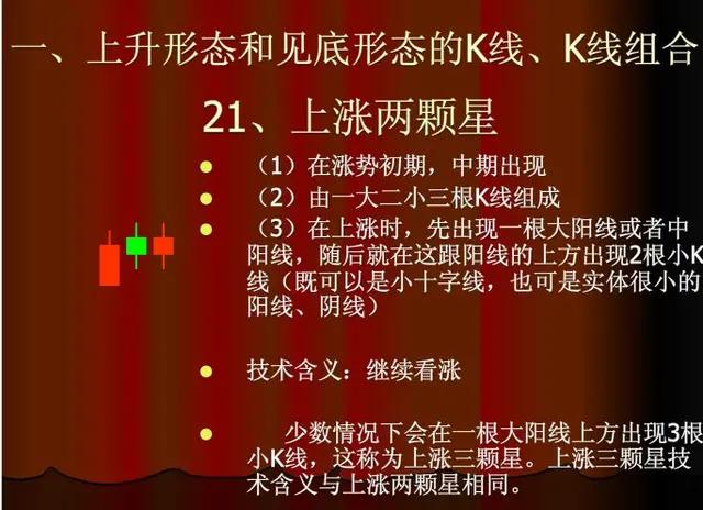 股票上涨的k线形态,60分钟上涨k线组合
