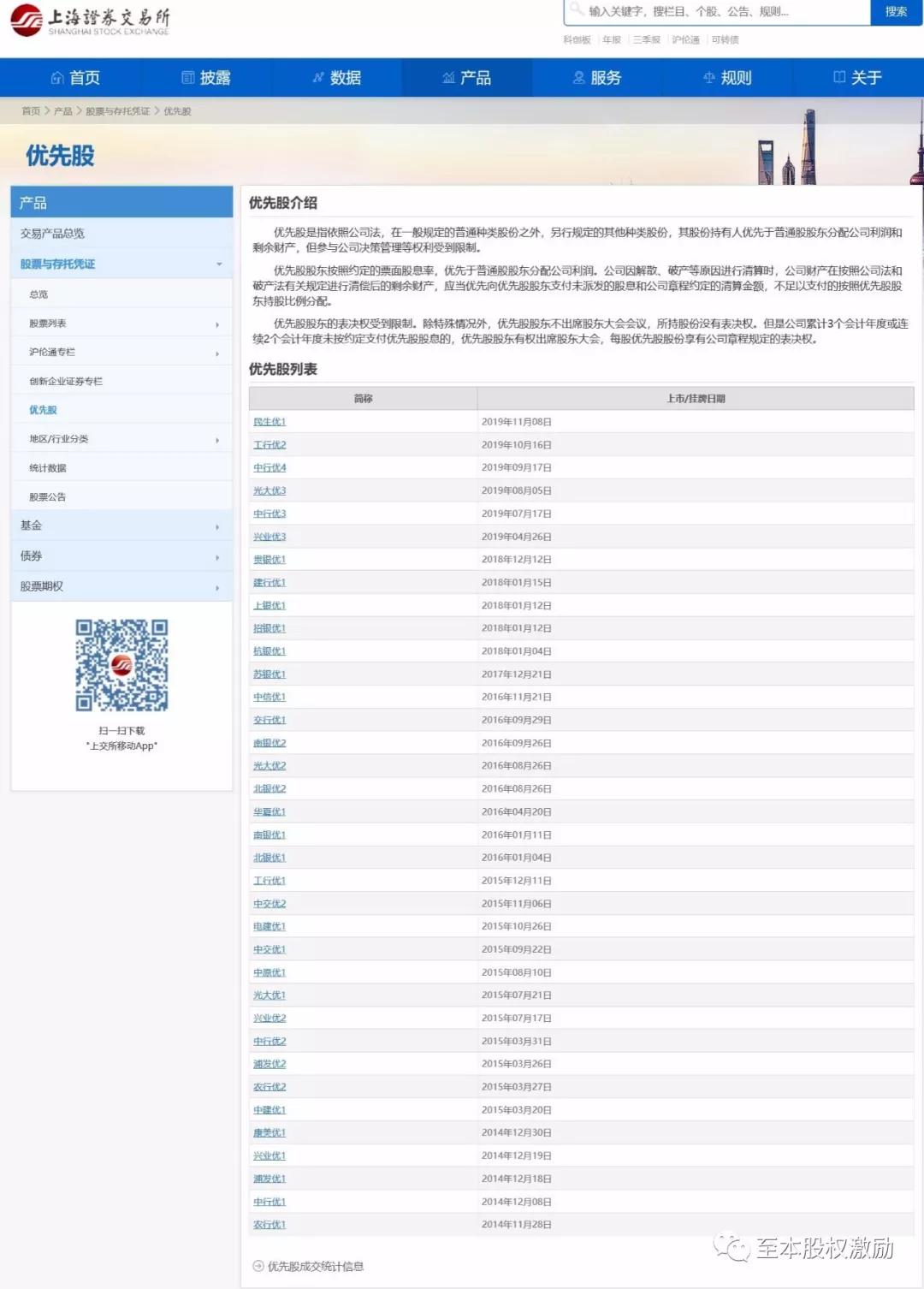 ab股与优先股,初创公司股权设置