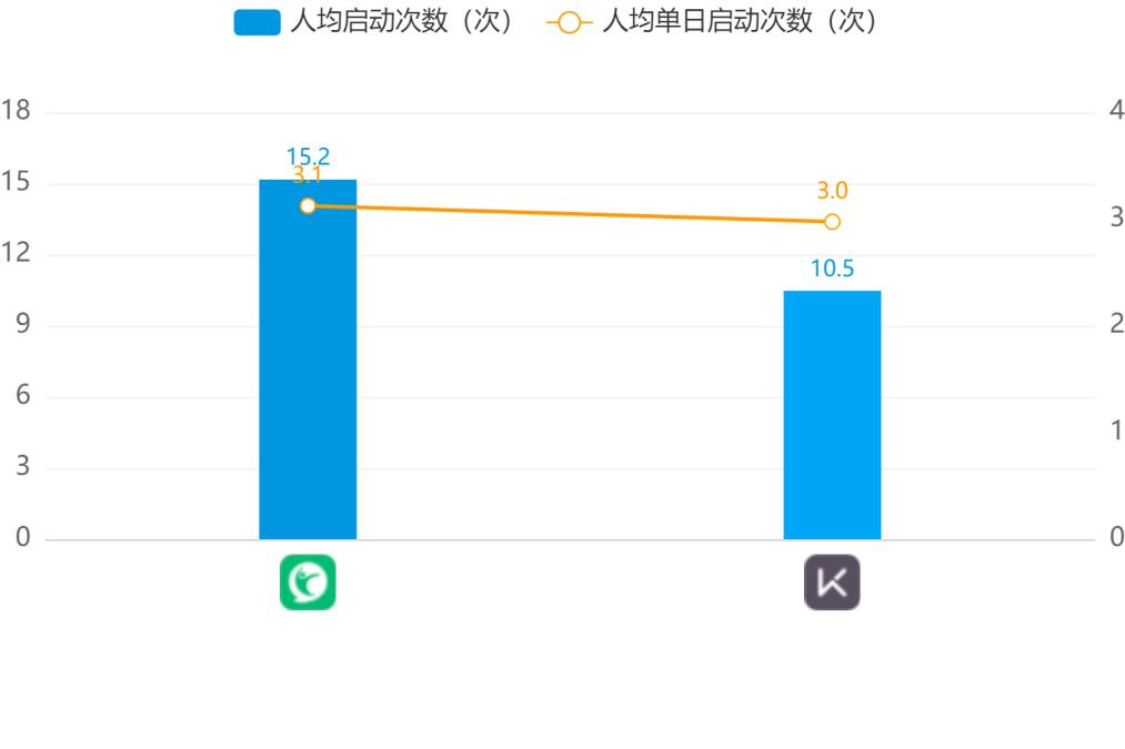 keep鐨勭珵鍝佹湁鍝簺,keep甯傚満鍒嗘瀽鎶ュ憡