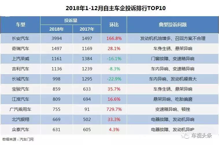 长安汽车自燃机油门,长安机油门事件