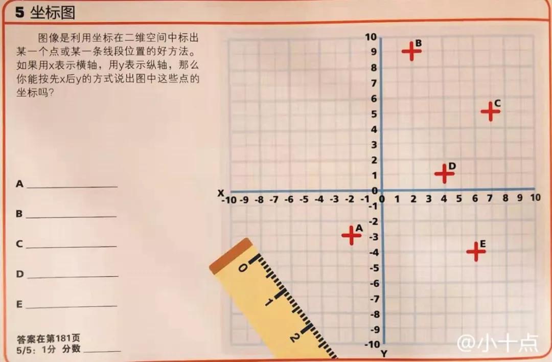 黄圣依教五岁小孩画思维导图,黄圣依思维导图教程
