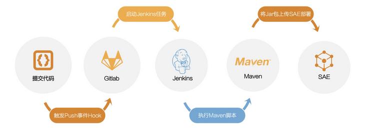 基于云原生的架构,serverless的初心现状和未来