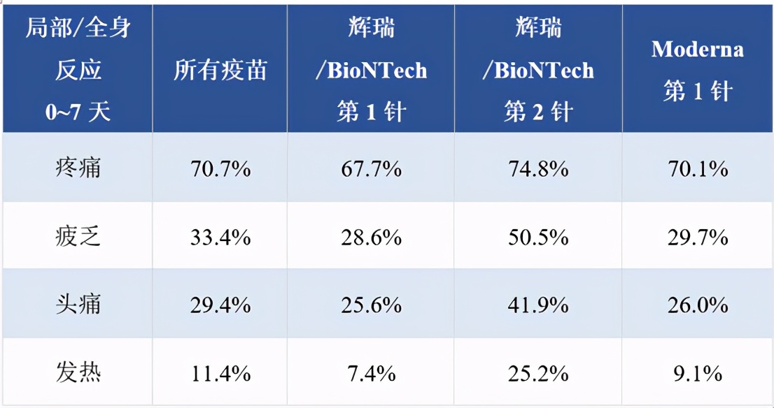 搞懂疫苗不良反应看这篇就够了,打完第三针疫苗有什么不良反应